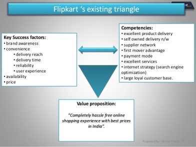 consumer-behavior-toward-online-shopping-flipkart-11-638