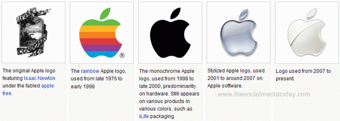 history_of_apple_logo.gif