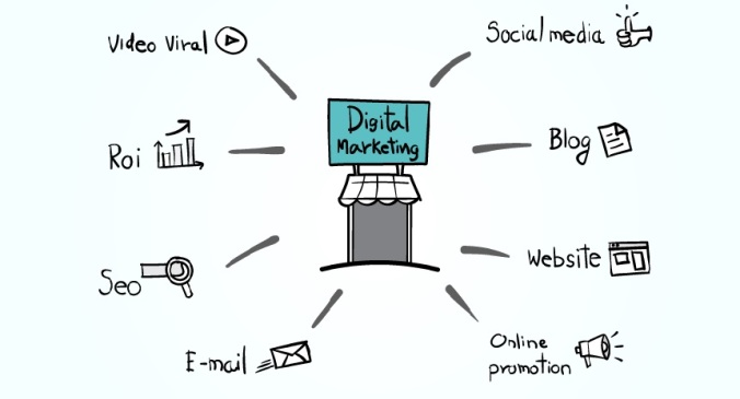 digital-marketing-channel-converted