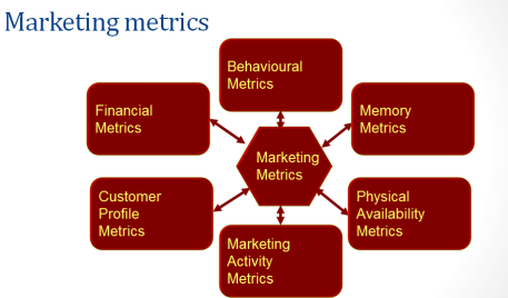 marketing-metrics-chart