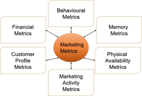 marketing-metrics